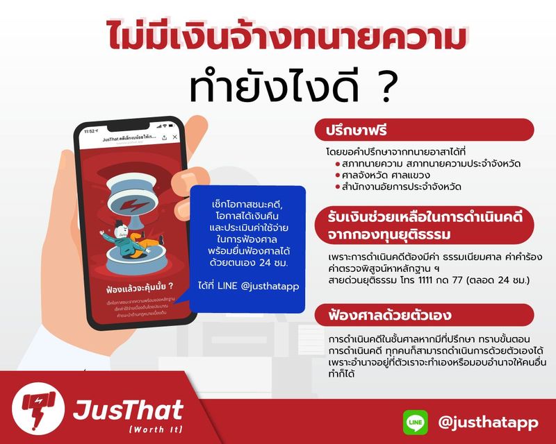 ไม่มีเงินจ้างทนายความ ทำยังไงดี - JusThat.app