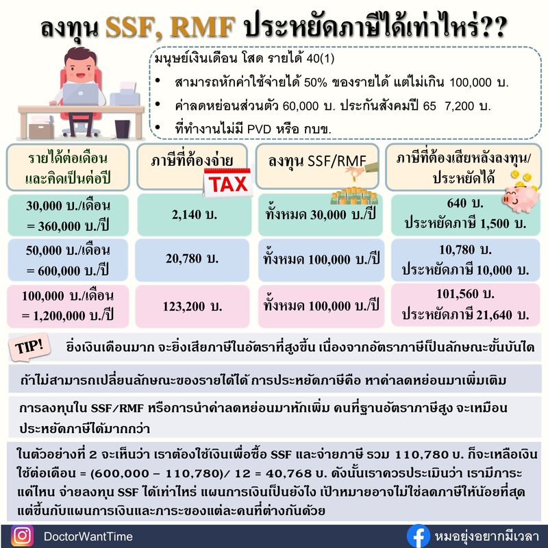 [DoctorWantTime] ลงทุน SSF, RMF ประหยัดภาษีได้เท่าไหร่?? มาลองดู ...