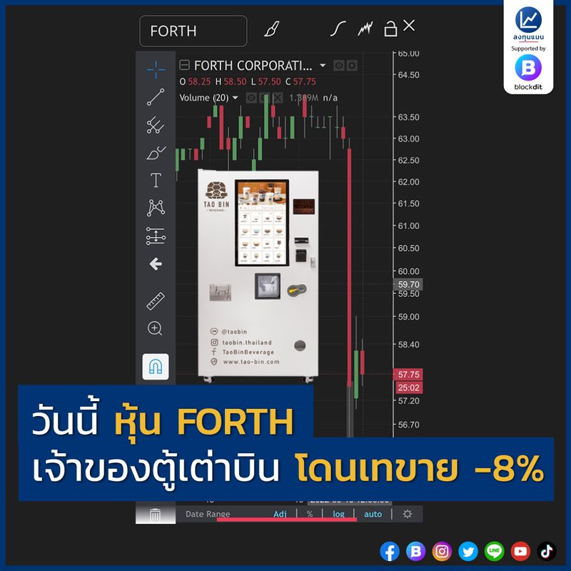 [ลงทุนแมน] วันนี้ หุ้น FORTH เจ้าของตู้เต่าบิน โดนเทขาย -8% โดยบริษัท ฟ ...