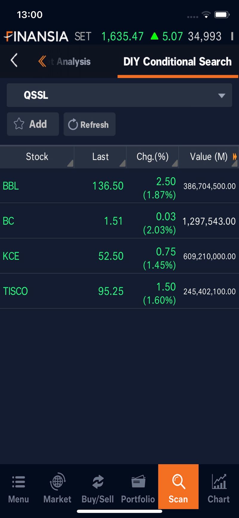 [แชร์กราฟหุ้น คริปโต Forex By BSP] หาได้น้อยจริงๆ ครับที่จะติดสูตรมาแชร์กัน