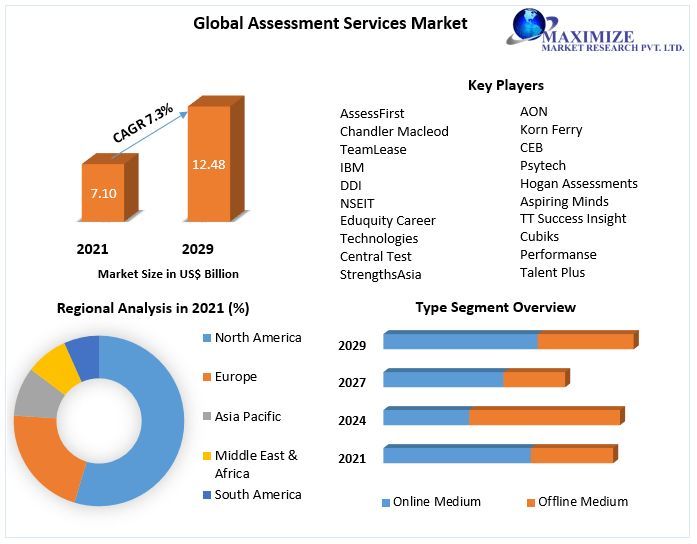 [kalpesh rajput] Cosmetic Dentistry Market Share Size Showcases