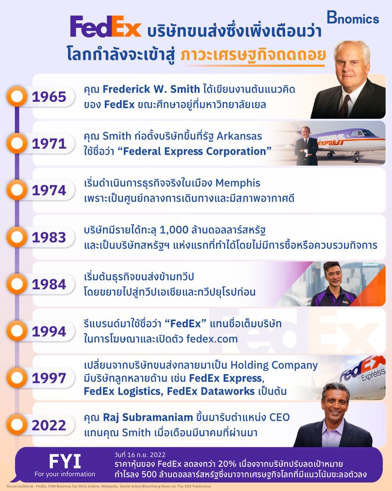[Bnomics] ประวัติ FedEx บริษัทขนส่งซึ่งเพิ่งเตือนว่า โลกกำลังจะเข้าสู่ ...
