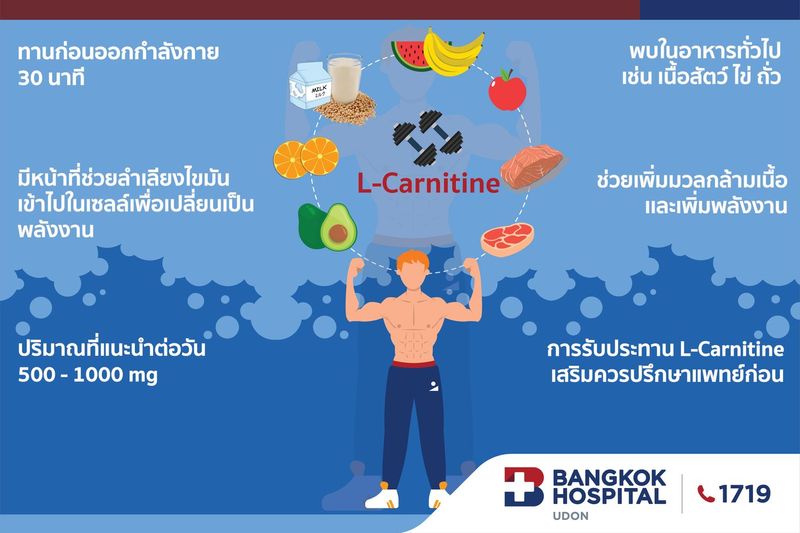 Everythinghobby] L-Carnitine -แอล คารนิธีน รู้เท่าทัน อาหารเสริม  เครื่องดื่มที่ผสมสารตัวนี้ที่อาจโฆษณาเกินจริง🤢 แอลคาร์นิทีน (L-Carnitine)  เป็นสารที่ร่างกายสามารถสร้างได้เองที่ตับและไตจากกรดอะมิโน 2 ตัวที่มีชื่อว่า  L