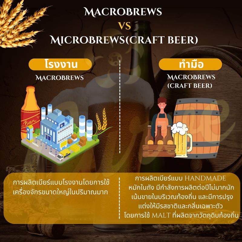 [Curve] การผลิตเบียร์ จะถูกแบ่งเป็น 2 ประเภทคือ MacroBrews คือการผลิต ...
