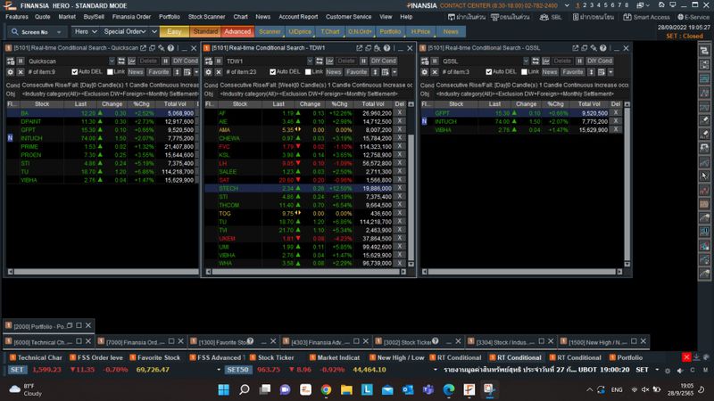 [แชร์กราฟหุ้น คริปโต Forex By BSP] 28092022