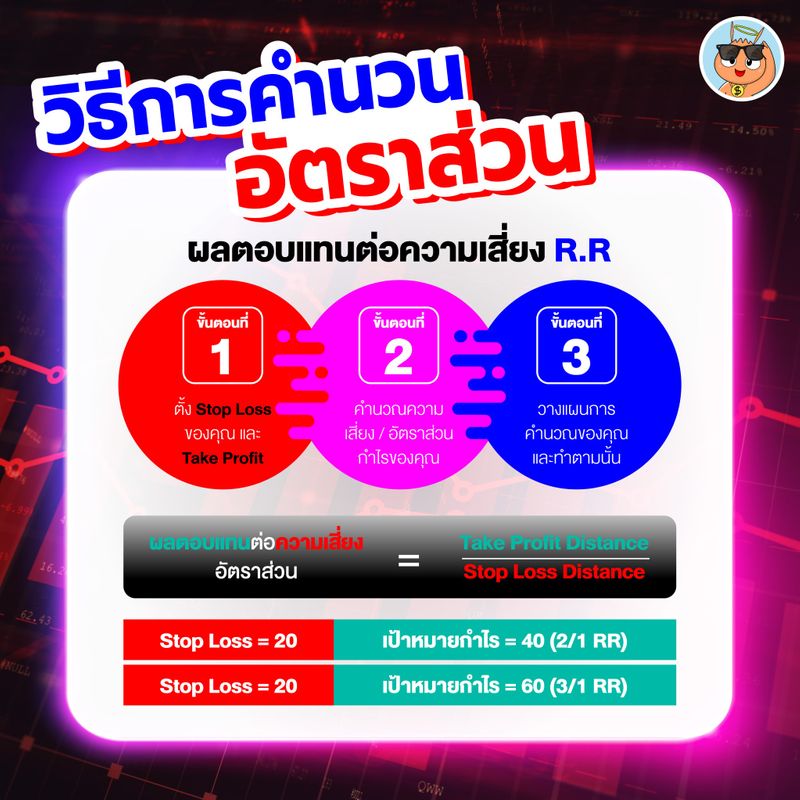 [ชมรม Forex] 🧮 ผลตอบแทนต่อความเสี่ยงที่ดี ควรเท่าไหร่..? การคำนวน ผล ...
