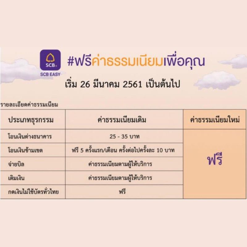 ณัฐมาคุย] เราจะต้องสเกลพร้อมเพย์ไปถึงไหน? พร้อมเพย์ (หรือ Anyid ในอดีต)  นับเป็นหนึ่งในนวัตกรรมที่เปลี่ยนแปลงระบบการเงินของประเทศไทยมากที่สุดอันหนึ่งเลยทีเดียว  โดยโครงการนี้เป็นส่วนหนึ่งของ โครงการ National E-Pa