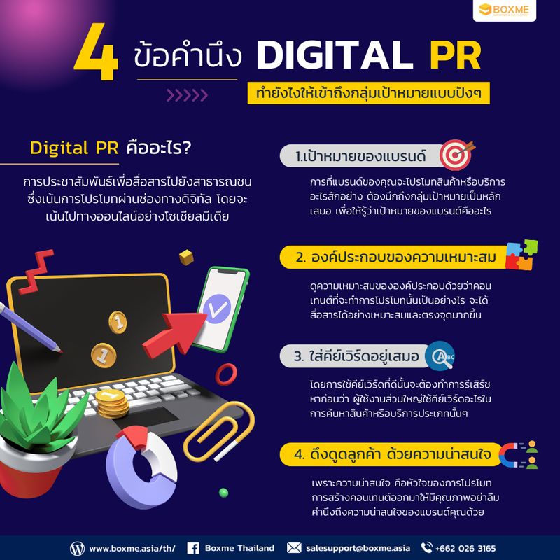 Boxme Thailand : E-Commerce Fulfillment] 4 ข้อคำนึง ทำ Digital Pr  ยังไงให้เข้าถึงกลุ่มเป้าหมายแบบปังๆ การทำ Pr แบบเดิมๆ  อาจไม่ตอบโจทย์ในยุคนี้อีกต่อไป  เนื่องจากยุคนี้เป็นยุคดิจิทัลที่เข้ามามีบทบาทอย่างมากในการเปลี่ยนแปลงโลก  ทำให้การ ทำ Pr หร