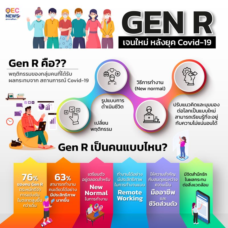 generation-gen-z