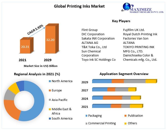 [kalpesh rajput] Global Printing Inks Market Application Trends, COVID