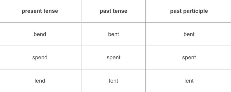 way-to-say-it-better-send-vs-sent-learn-the-difference-and