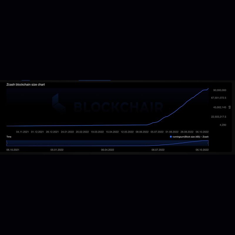 [ณัฐมาคุย] เหรียญ Zcash กำลังถูกโจมตี เหรียญ Zcash เป็นเหรียญที่บล็อก