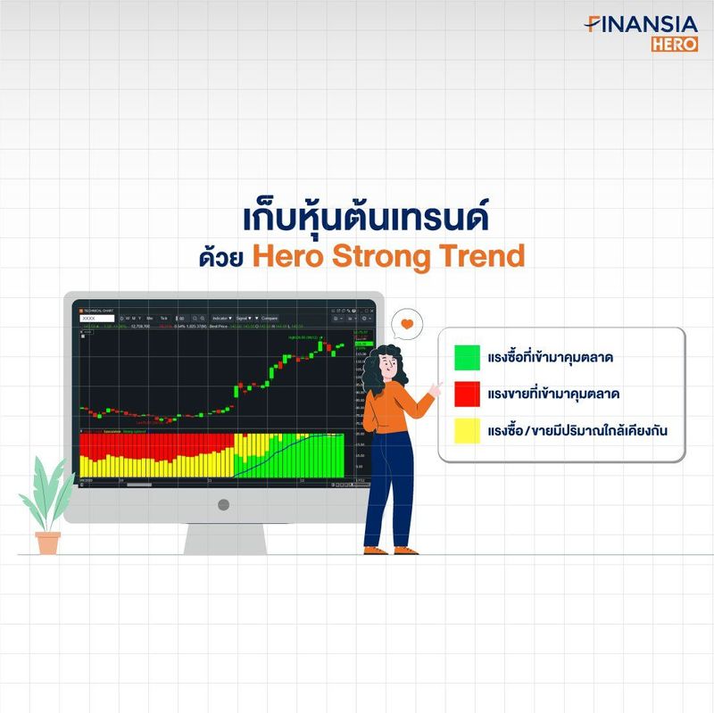 [Finansia HERO] เก็บหุ้นต้นเทรนด์ด้วย “HERO Strong Trend” ซื้อแล้วหุ้น ...
