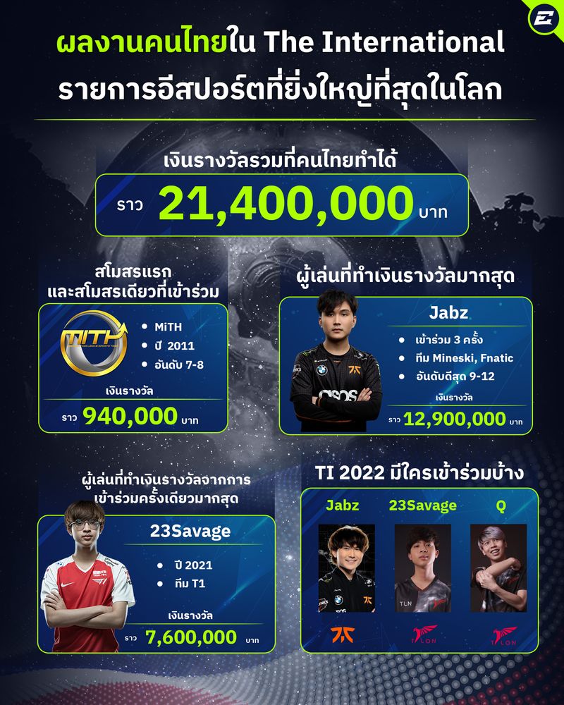 [The E World] เหลือเพียงอีกไม่กี่วันเท่านั้น การแข่งขัน The