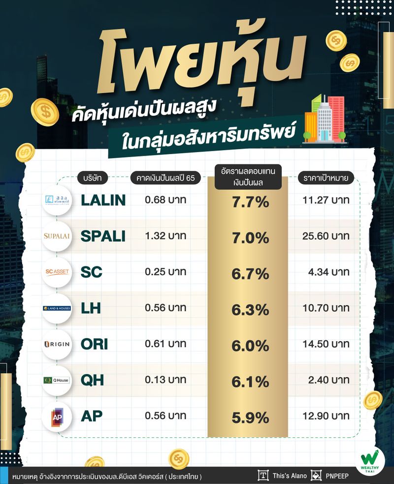 [Wealthy Thai] โพยหุ้น คัดหุ้นเด่นปันผลสูง ในกลุ่มอสังหาริมทรัพย์ หุ้น