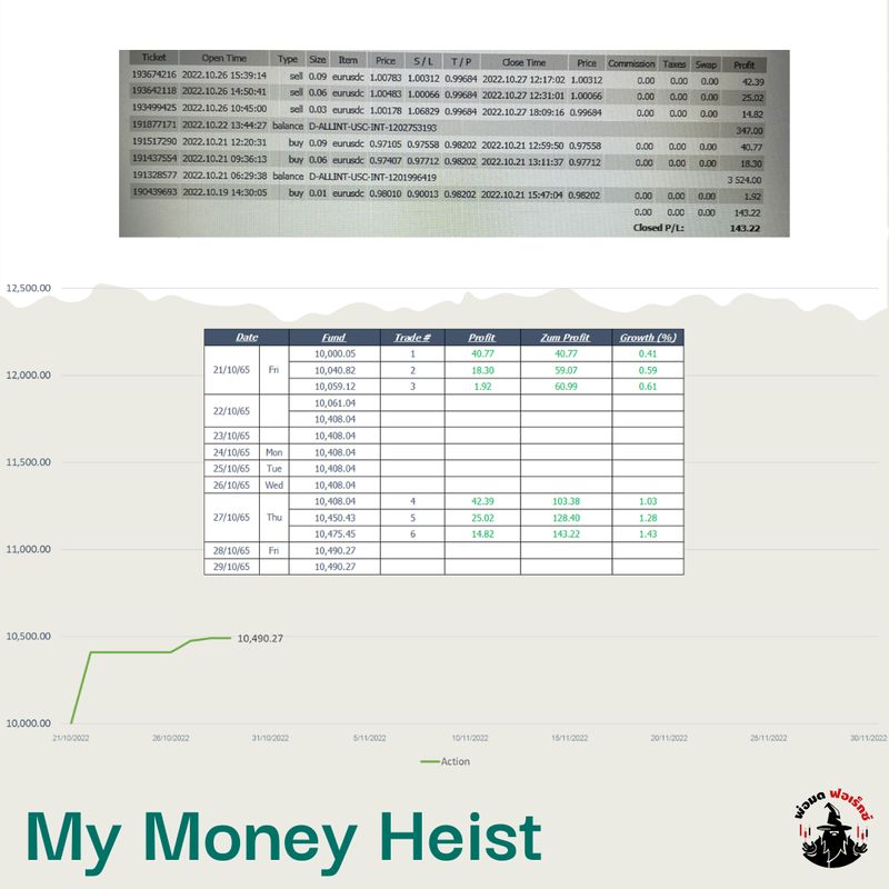 [Forex วิทยา] ข้าพเจ้าไม่ได้ค้นหาความเข้าใจเพื่อให้เกิดความเชื่อ แต่ ...