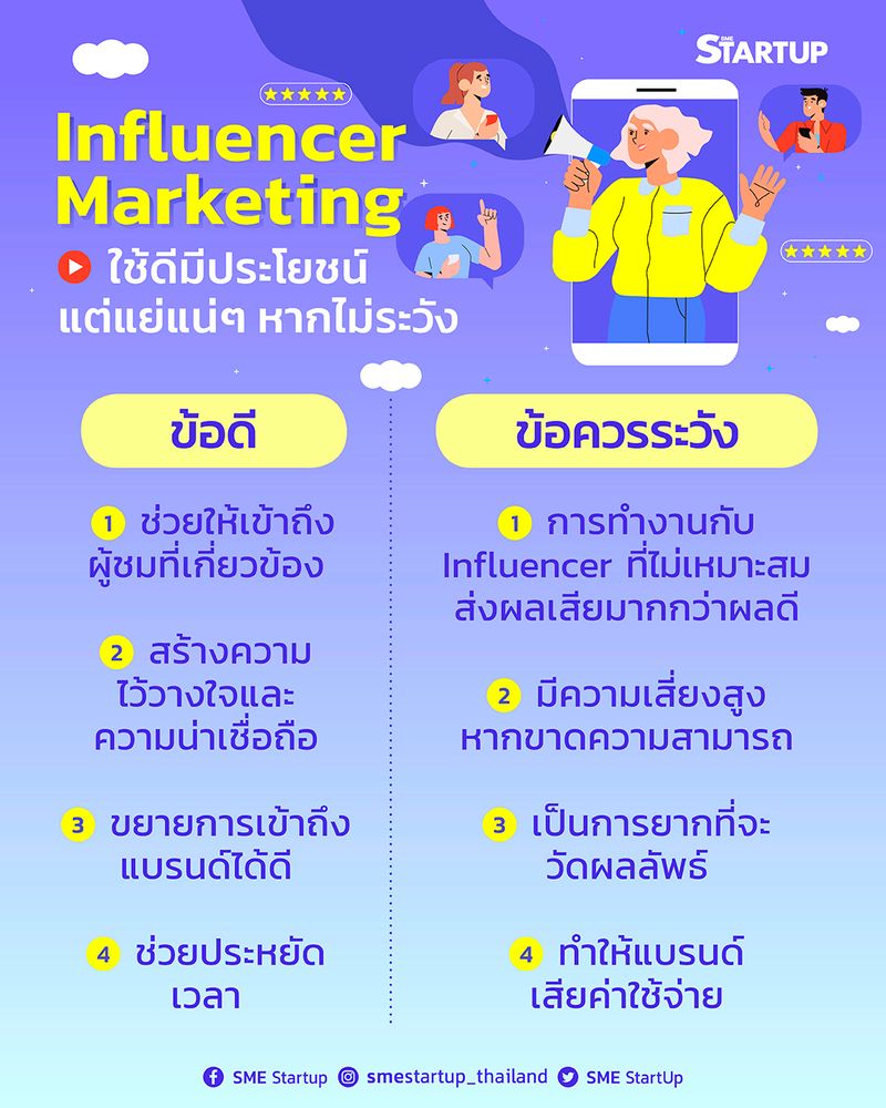 กลยุทธ์การใช้ Influencer Marketing เพื่อเพิ่มความน่าเชื่อถือและขยายฐานลูกค้า