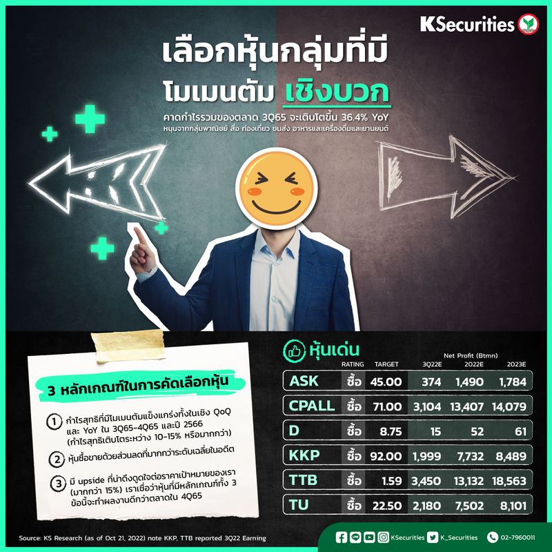 [KBank Live] 👉Micro Strategy เลือกหุ้น! กลุ่มที่มี “โมเมนตัมเชิงบวก ...