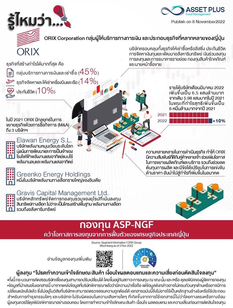 [Asset Plus Fund Management] รู้ไหมว่า ? 💴ORIX Corporation กลุ่มผู้ให้ ...