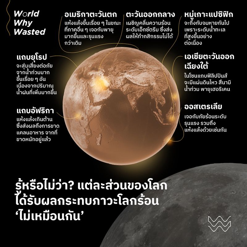 [World Why Wasted ] แต่ละส่วนของโลก ได้รับผลกระทบจากโลกร้อนต่างกัน ...