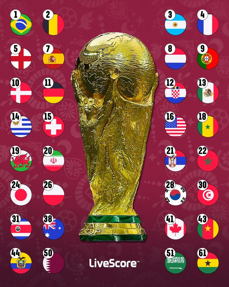 [เรามันเด็กลิเวอร์เบิร์ด] ก่อนลุยบอลโลก ไปดูอันดับ FIFA World Ranking 🌍 ...
