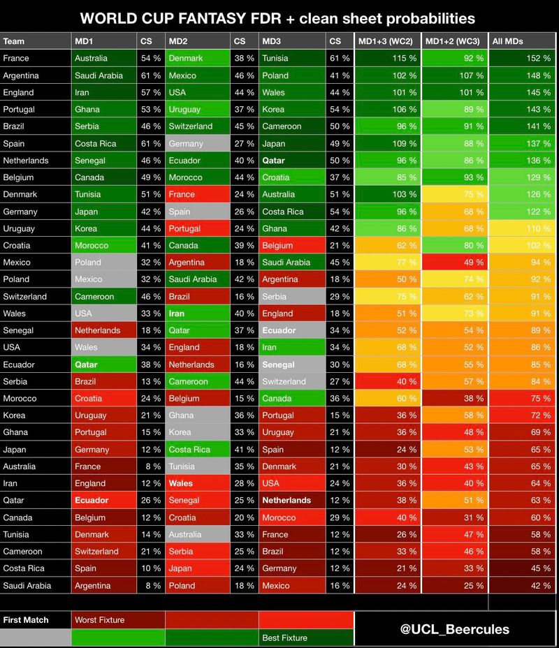 worldcup-fantasy-fixture-ticker-fdr-clean