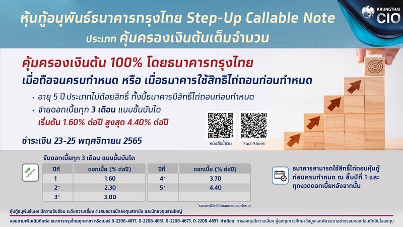 [SUCCESS CHANNEL] “กรุงไทย” เปิดขายหุ้นกู้อนุพันธ์แฝงรุ่นใหม่ “กรุงไทย ...