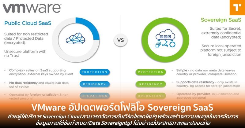 VMware อัปเดตพอร์ตโฟลิโอ Sovereign SaaS [Guest Post]