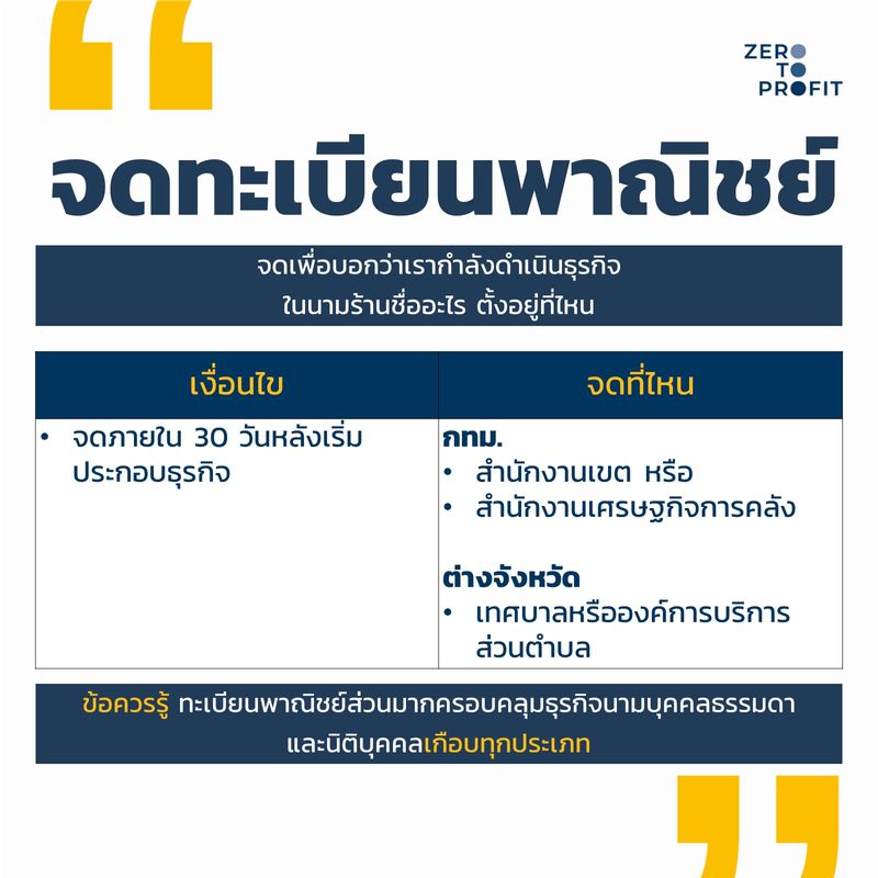 Zero To Profit] สรุปครบ ทำธุรกิจต้องจดทะเบียนอะไรบ้าง  ใครที่เพิ่งทำธุรกิจก็คงอดสงสัยไม่ได้ใช่ไหมคะว่าเราต้องจดทะเบียนอะไรบ้าง  ตั้งแต่จดบริษัท จด Vat หรือจดทะเบียนพาณิชย์ ทั้ง 3  เรื่องนี้เป็นปัญหาของเจ้าของธุรกิจมือให