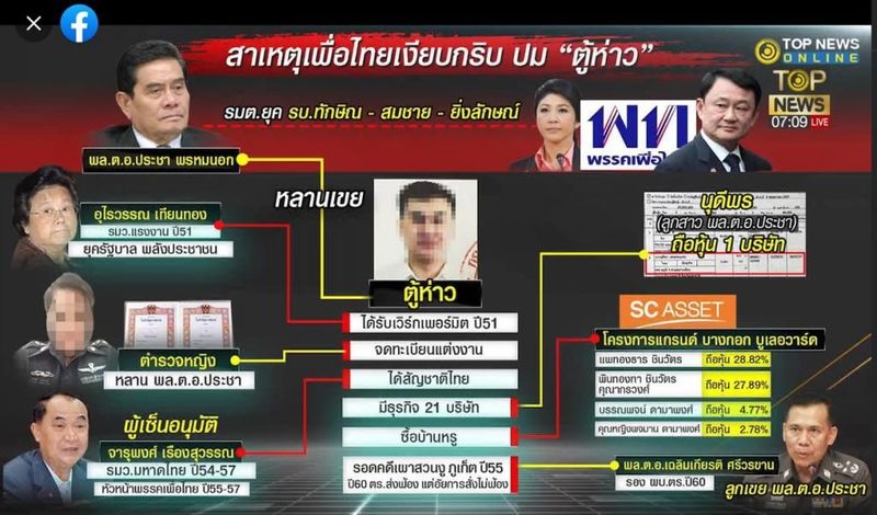 “เพจดัง” กัดไม่ปล่อย! แชร์ แผนผัง “ตู้ห่าว” โยง “บิ๊กการเมือง” จี้ “เพื่อไทย” ตรวจสอบปมขายบ้านให้ ทุนจีนสีเทา