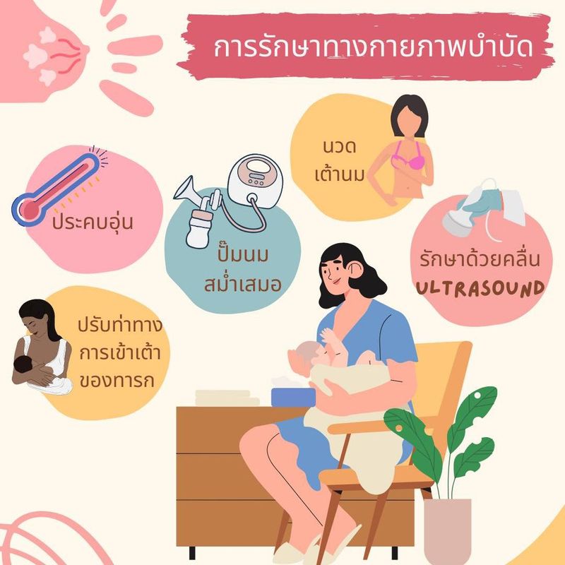 ภาวะท่อน้ำนมอุดตัน (BLOCKED MILK DUCTS) | #HUACHIEW