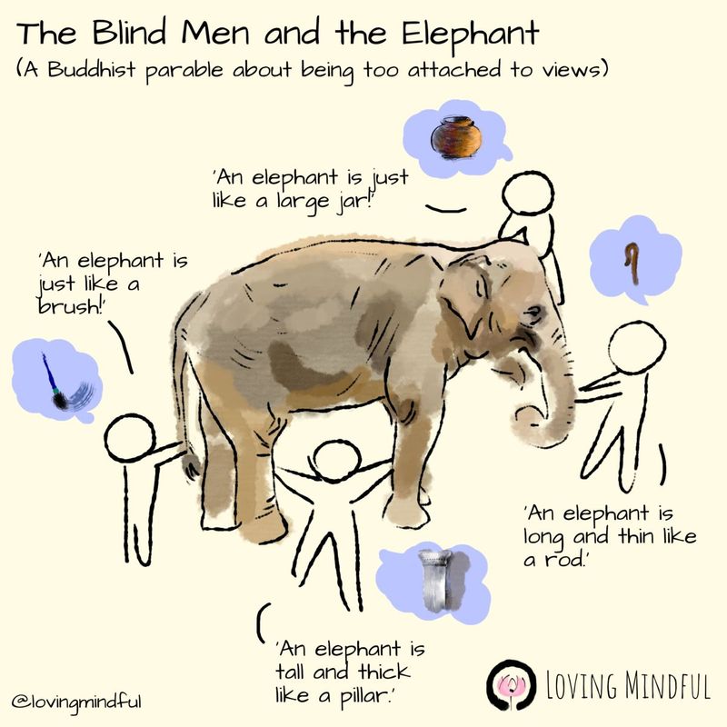 The Blind Men and the Elephant