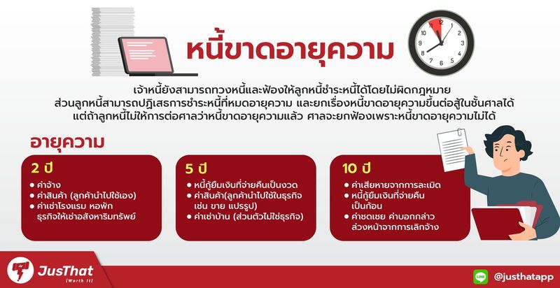 หนี้ขาดอายุความ เจ้าหนี้จะฟ้องศาลได้ไหม ? - JusThat.app