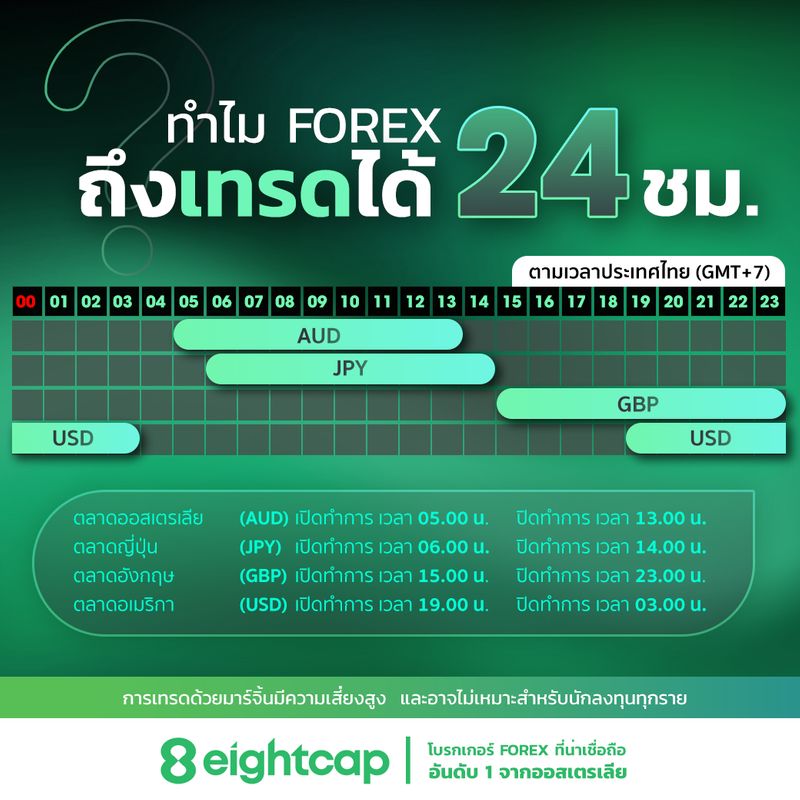  Eightcap TH Forex 24 