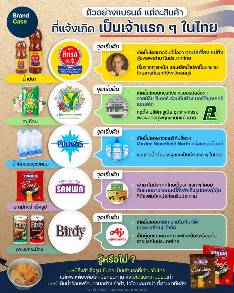 [BrandCase] ตัวอย่างแบรนด์ แต่ละสินค้า ที่แจ้งเกิดเป็นเจ้าแรก ๆ ในไทย