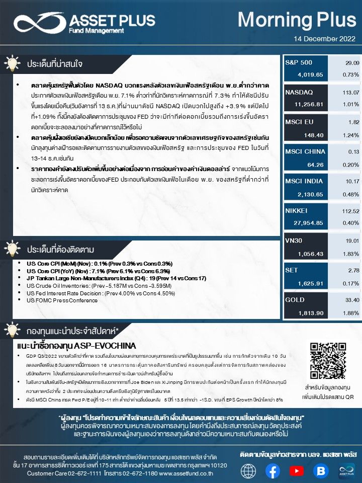 [Asset Plus Fund Management] Asset Plus : Morning Plus : 14 ธันวาคม ...