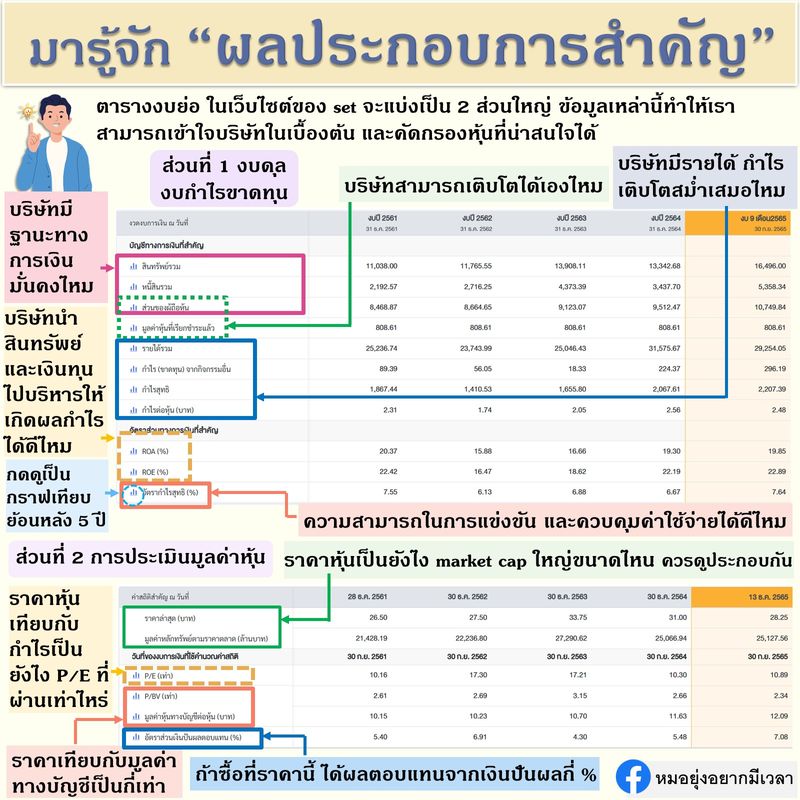 ตารางเปรียบเทียบงบประมาณและบริการจัดการแฟนเพจในบริบทประเทศไทย
