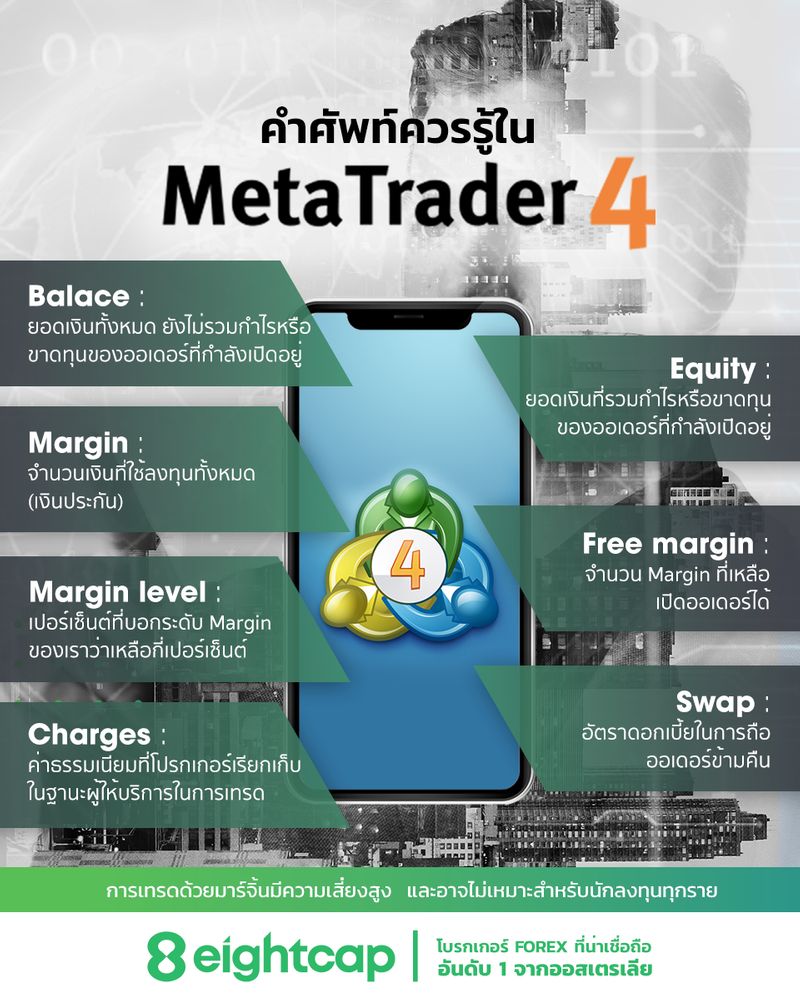 [Eightcap TH] 📌 คำศัพท์ควรรู้ในโปรแกรม MT4