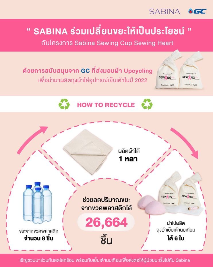 [Sabina] " SABINA ร่วมเปลี่ยนขยะให้เป็นประโยชน์ " กับโครงการ Sabina