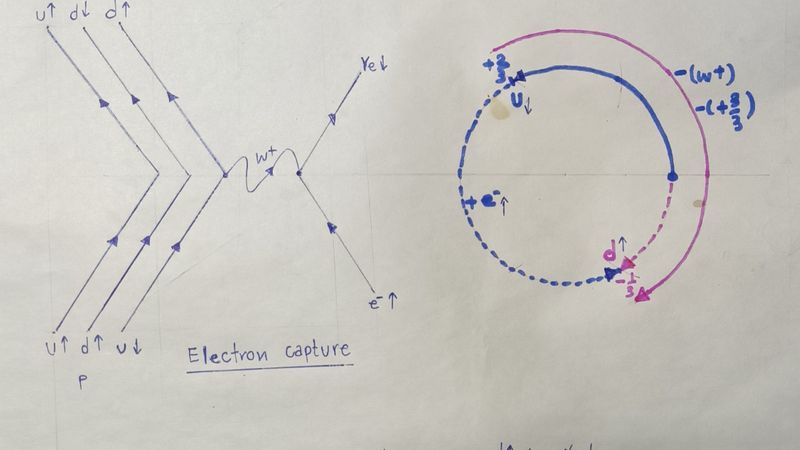 [Wallop138] Electron capture Electron capture คือ ปรากฏการณ์ที่โปรตอน ...
