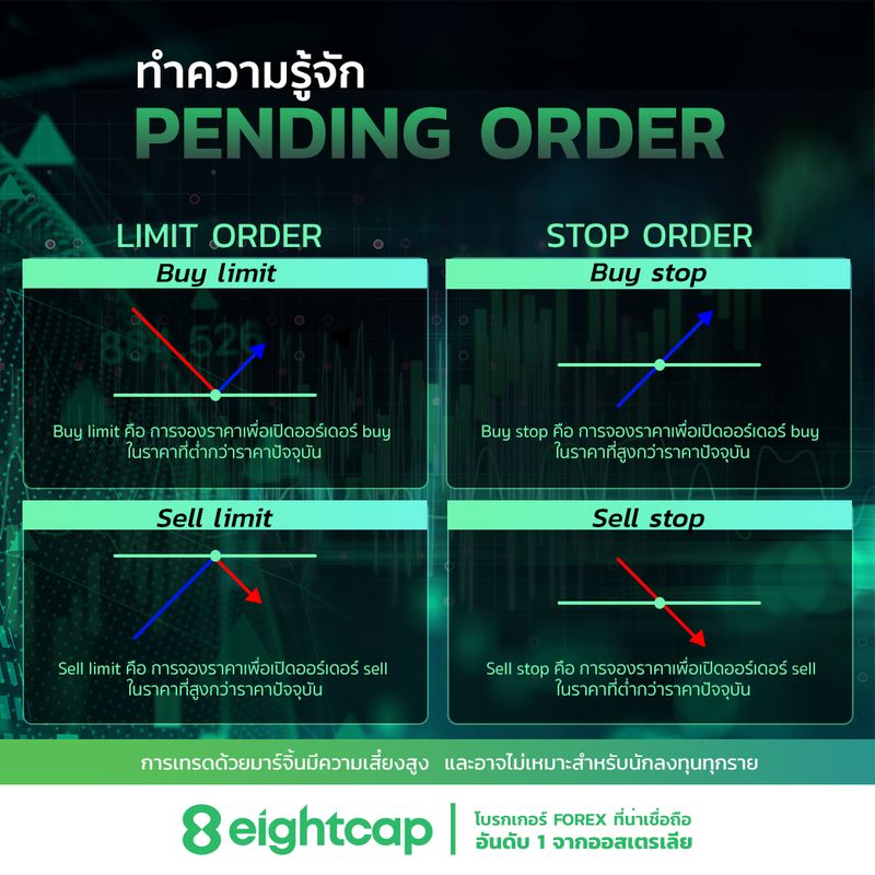 [Eightcap TH] 📚 Pending Order คือ ? 📚 “ Pending Order “ ไม่ว่าคุณเป็น