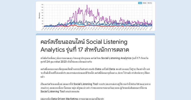คอร์สเรียนออนไลน์ Social Listening Analytics รุ่นที่ 17 สำหรับนักการตลาด