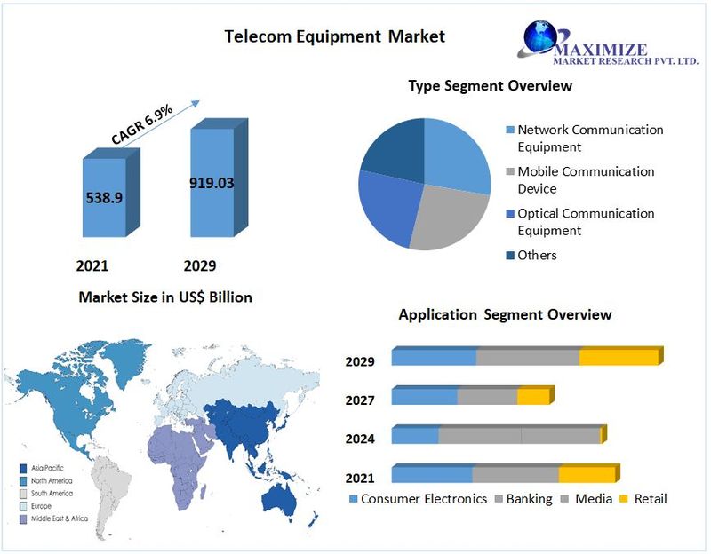 [kalpesh rajput] Equipment Market Share, Overview, Manufactures