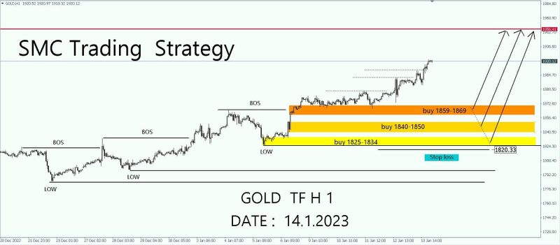 [เทรดGold] SMC Trading Strategy ------------------- GOLD H 1 ไม่ควรที่ ...
