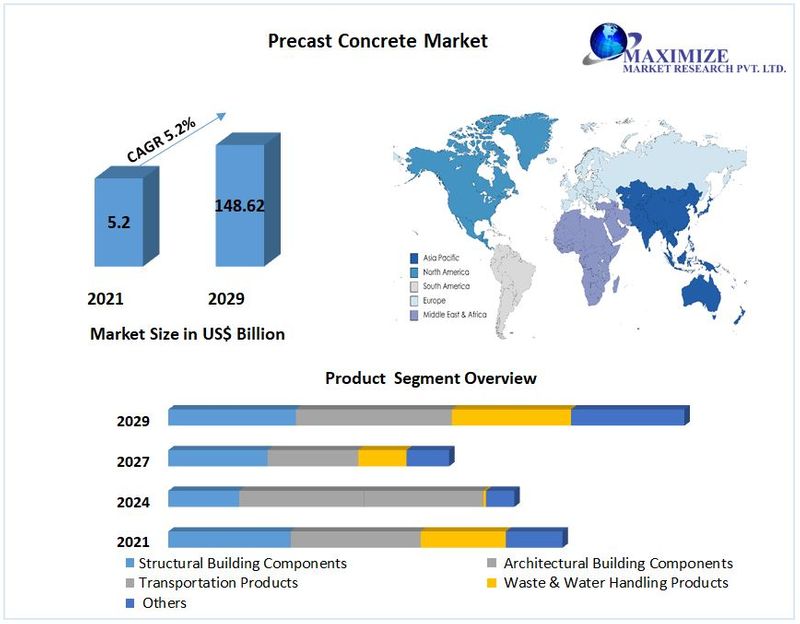 [kalpesh rajput] Precast Concrete Market Size, Competitive Landscape