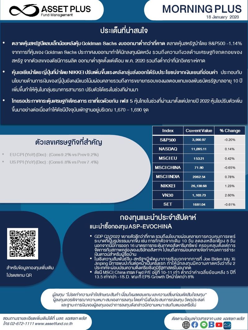 [Asset Plus Fund Management] Asset Plus : Morning Plus : 18 มกราคม 2022 ...