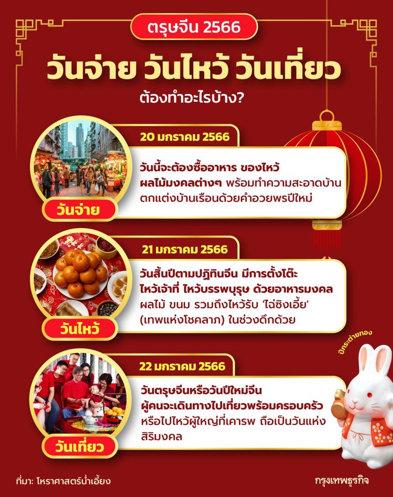 Tv5Hd Online] วันตรุษจีน วันไหว้ ตรงกับ วันที่ 21 มกราคม 2566 วันตรุษจีน  วันไหว้ ตรงกับ วันที่ 21 มกราคม 2566 ไหว้เจ้า ไหว้บรรพบุรุษ  ทำทานให้สัมภเวสี ไหว้เทพเจ้าไฉ่ซิงเอี๊ยตอนกลางคืนเพื่อขอโชคลาภ  ชาวไทยเชื้อสายจีนม