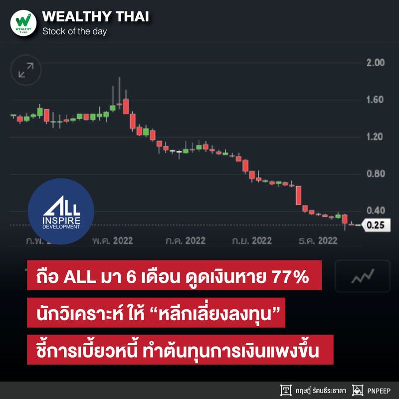 [Wealthy Thai] ถือ ALL มา 6 เดือน ดูดเงินหาย 77 นักวิเคราะห์ ให้ “หลีก
