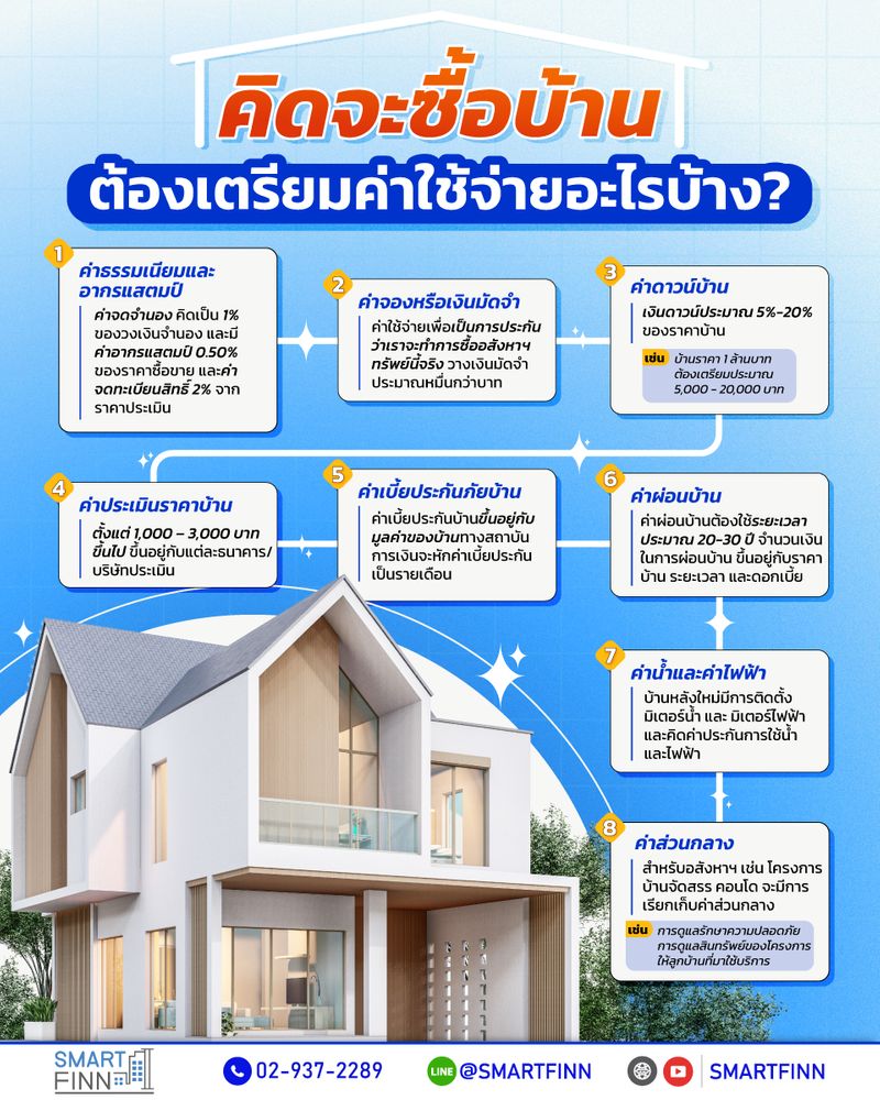 Smartfinn] คิดจะซื้อบ้านต้องเตรียมค่าใช้จ่ายอะไรบ้าง? อยากมีบ้านเป็นของตัวเอง  นอกจากเงินก้อนจองดาวน์เพื่อซื้อบ้านแล้วยังมีค่าใช้จ่ายอื่นอะไรอีกบ้าง? ค่า ใช้จ่ายอื่นที่เพิ่มขึ้นมามีความจำเป็นมากสำหรับคนที่คิดจะซื้