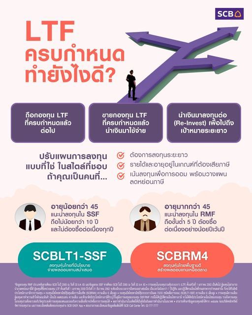 Scb Thailand] Ltf ครบกำหนด ทำยังไงดี เงินลงทุนในกองทุน Ltf ปี 2560  จะครบกำหนดในปี 2566 นี้พอดี สามารถขายได้โดยไม่ผิดเงื่อนไขการลงทุน คำถามคือ  “เราควรขาย Ltf ที่ถือครบกำหนดออกไปหรือไม่ และ ถ้าขายแล้ว เอาเงินไปไหนต่อ